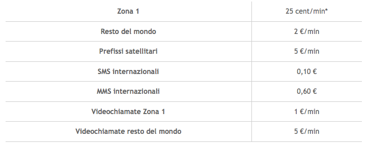 Wind chiamate internazionali tariffe all inclusive
