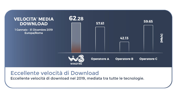 top quality network rete fissa in download