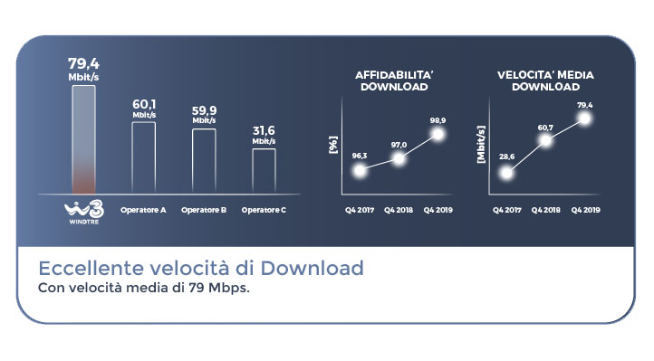 top quality network rete mobile in download