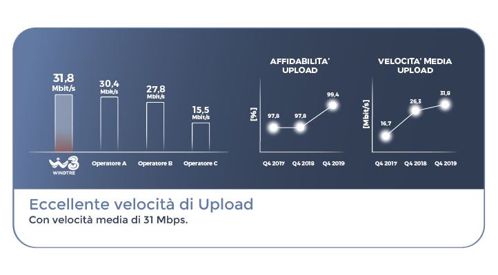 top quality network rete mobile in upload