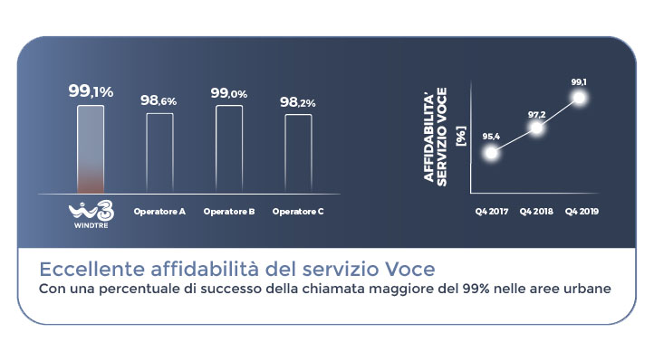 top quality network mobile voce